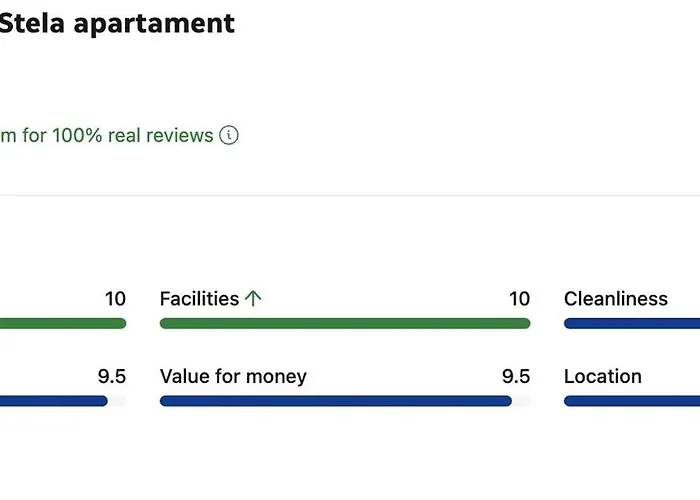 Coastal Sleeps 4 With Free Parking Апартаменты